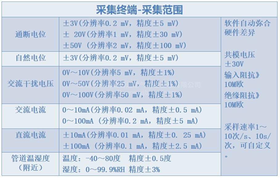 智能电位采集仪(图2) 智能电位采集仪(图2)